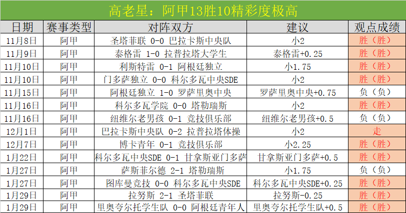 国安,完胜三镇,中超首轮落,世界杯半决赛,2026世界杯,赛程分析,比赛详情,球队对决