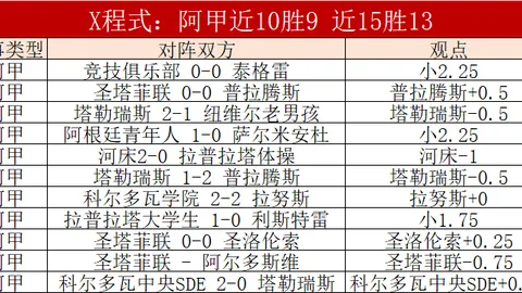 墨西联13胜9：莱昂内卡萨交锋历史分析定赛果